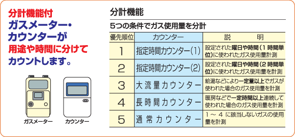 超割2　お湯割