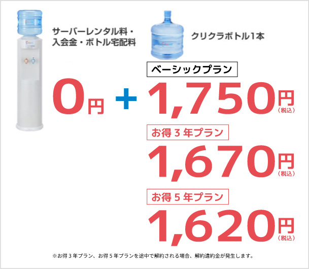 サーバーレンタル料・入会金・ボトル宅配料
