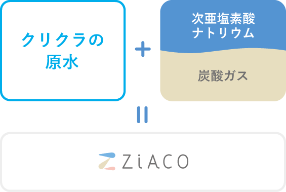 Ziaco